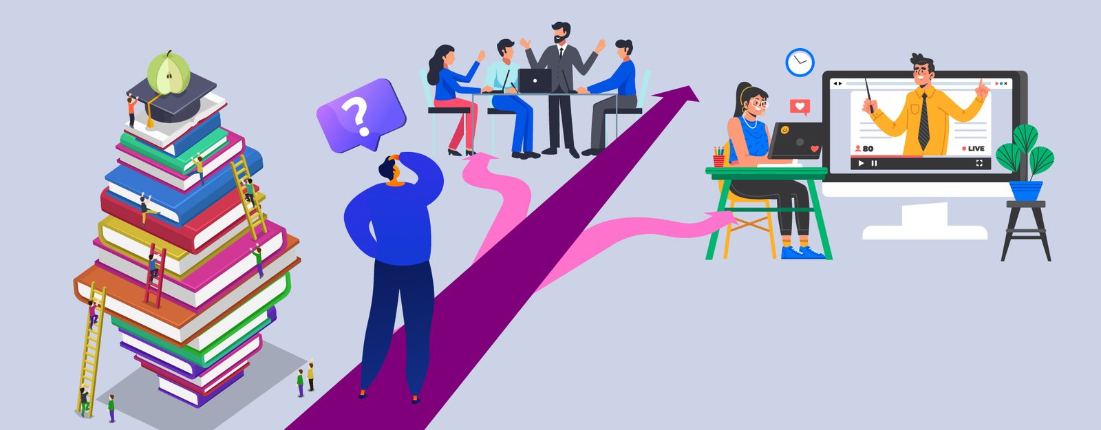 Education & Training